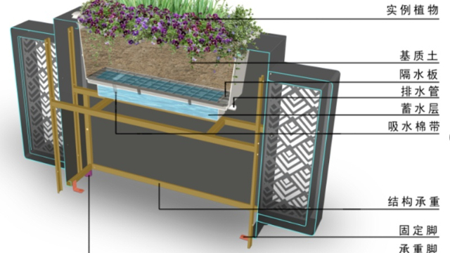 让你的花箱告别频繁浇水！自循环蓄养花箱让绿植更省心！